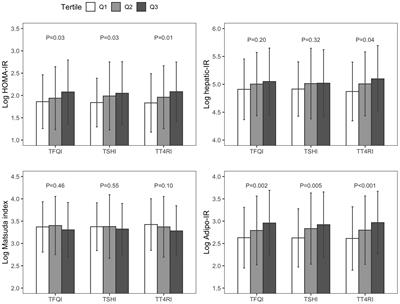 Associations between sensitivity to thyroid hormones and insulin resistance in euthyroid adults with obesity